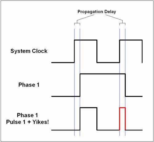 Propagation Delay and the Yikes Pulse