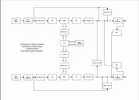 DimC/TZF Stereo Input Block Diagram