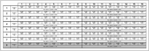 Matrix Row and Column Map