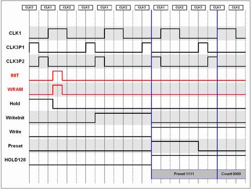 Preset Hold Timing Diagram