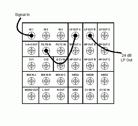 Cascaded Filter 24 dB