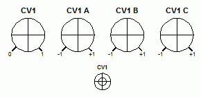 CV Inputs