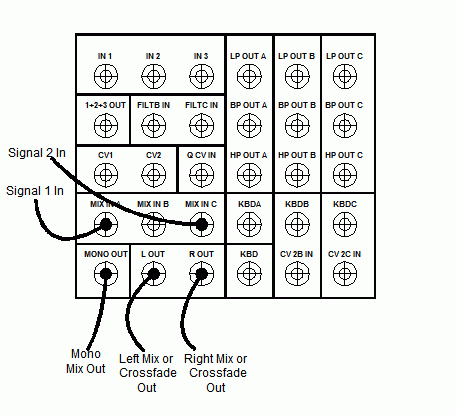 External Signals