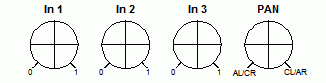 Mixer Inputs