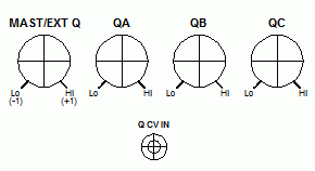 VC Resonance