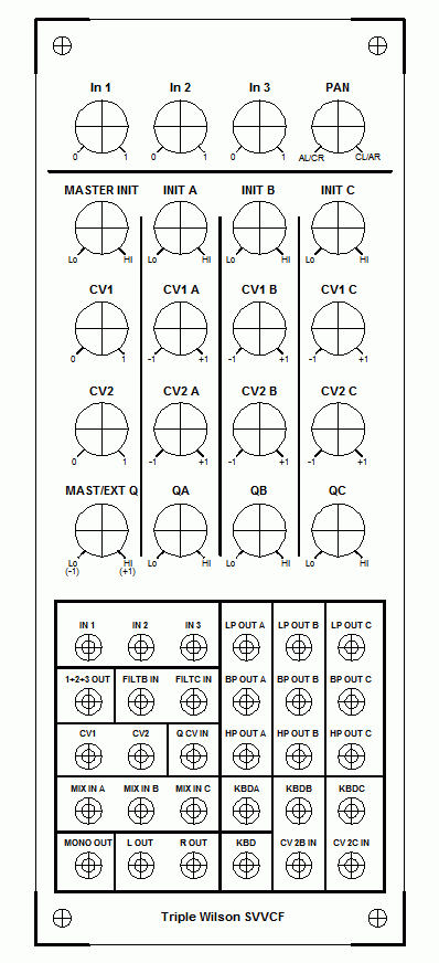 Panel Layout