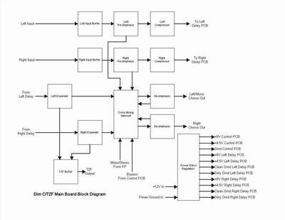 Main Board Block Diagram