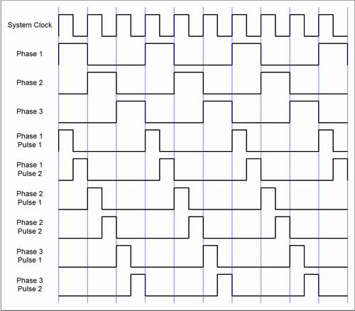 Six Phase Output