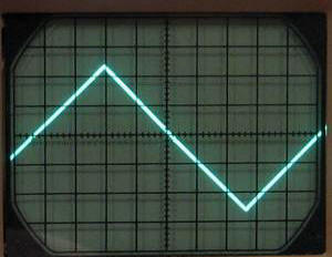 Waveform After Calibration