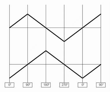 Quadrature Figure 1