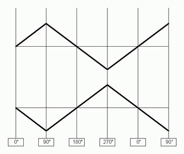 Quadrature Figure 2