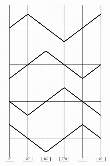 Quadrature Figure 3